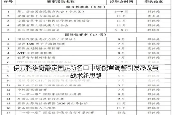 伊万科维奇敲定国足新名单中场配置调整引发热议与战术新思路